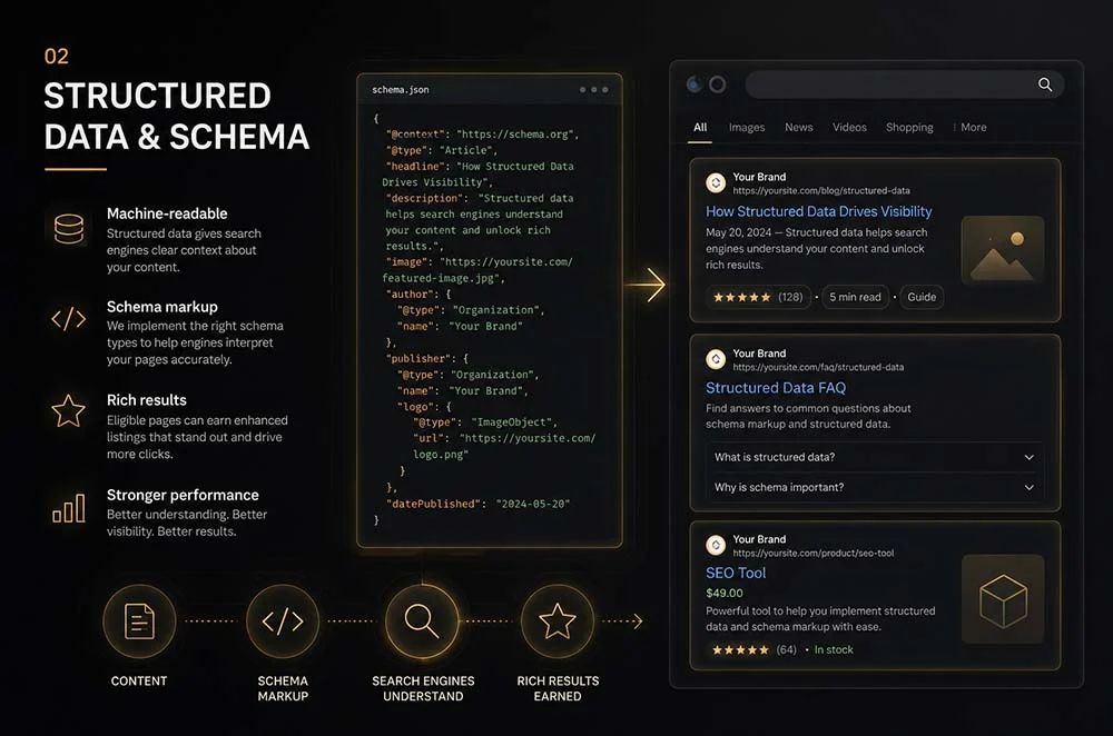 ai optimized structured data experts