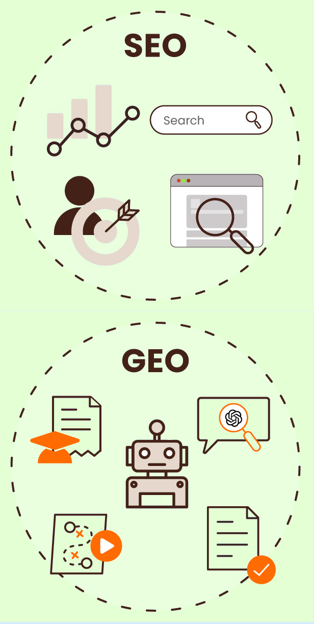 GEO vs. SEO